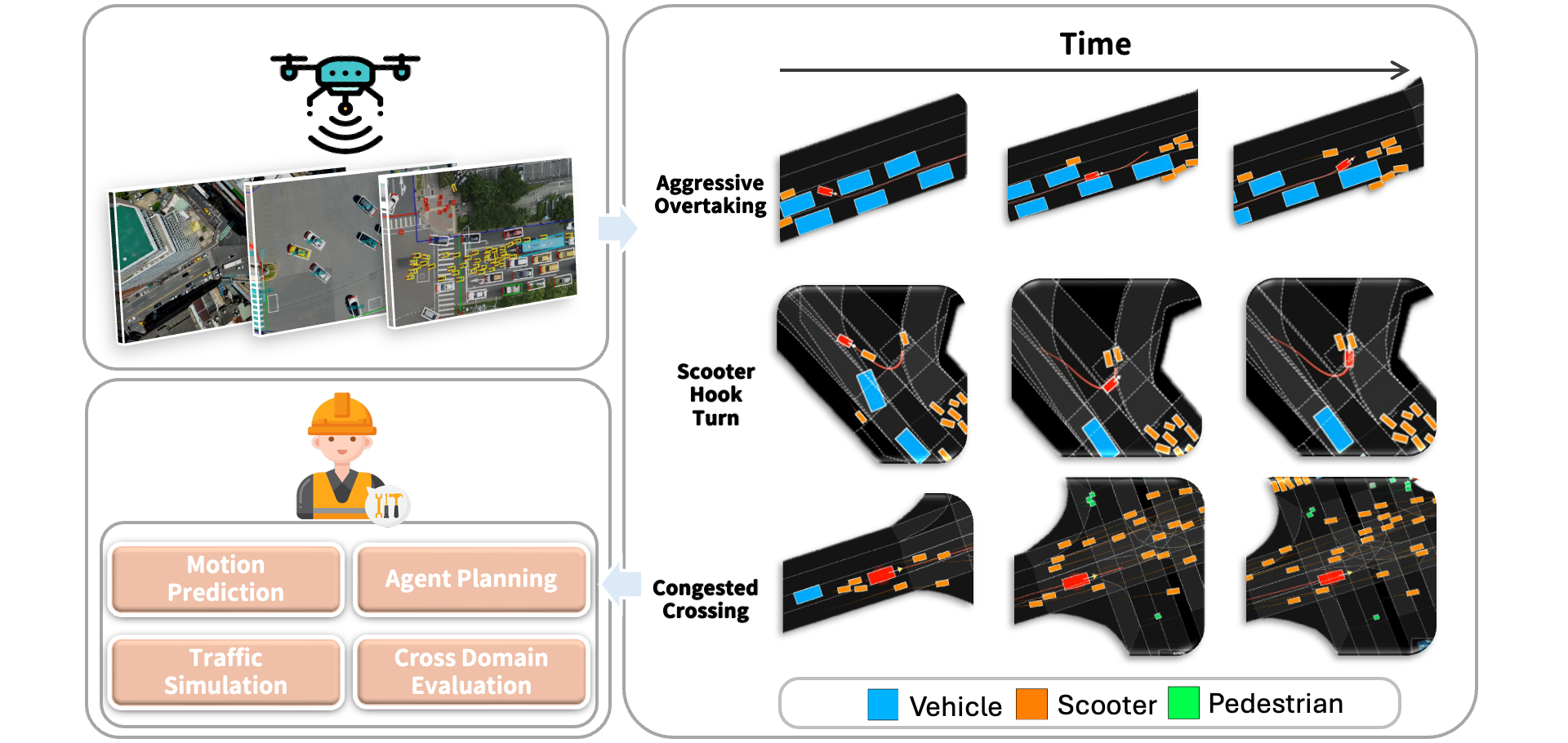 HetroD: A High-Fidelity Drone Dataset and Benchmark for Autonomous Driving in Heterogeneous Traffic
