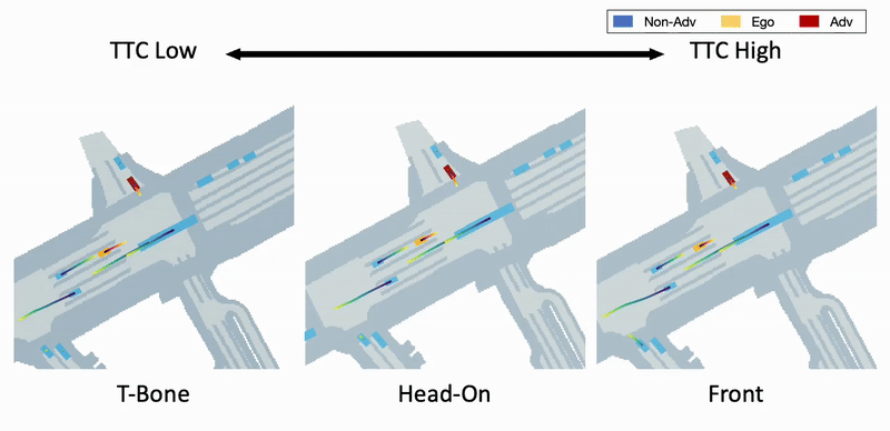 SAFE-SIM: Safety-Critical Closed-Loop Traffic Simulation with Diffusion-Controllable Adversaries